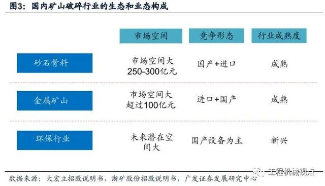 旧矿山破碎机