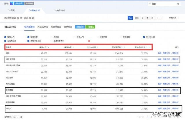 如何开网店卖自己产品（教你开网店的公司是真的假的）