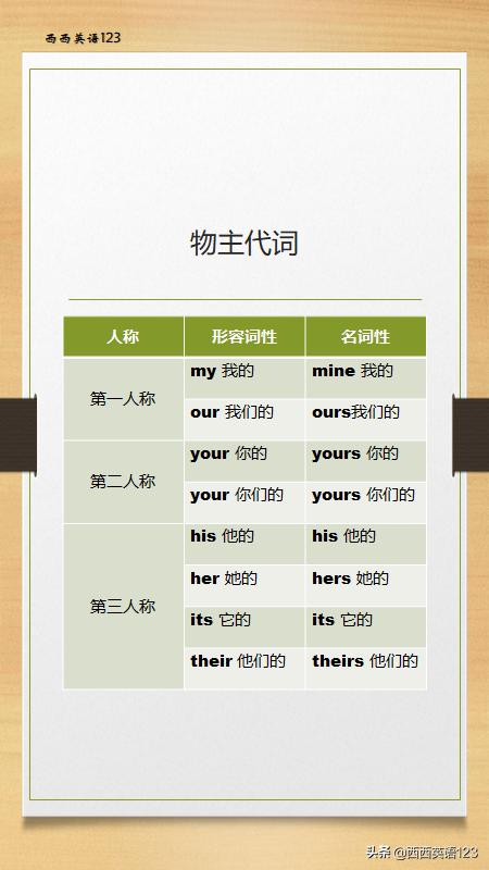 人称代词和物主代词表格