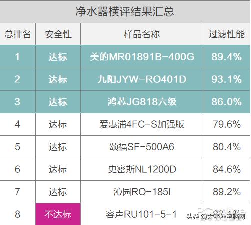 液硫过滤机预涂原理