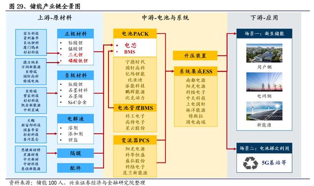 特高压+光伏+风电+锂电+储能+氢能源，产业链大汇总（建议收藏）