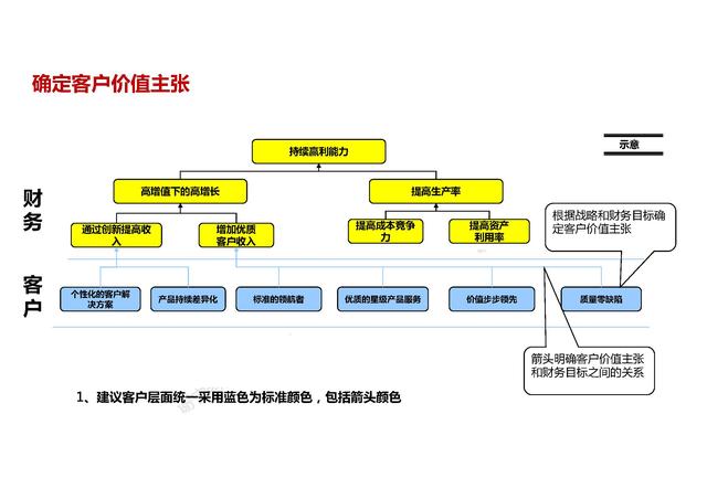 华为战略管理与执行系列：DSTE、BEM、BLM（46页详解）
