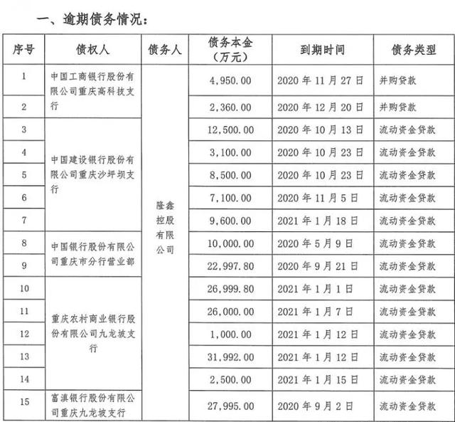 负债近百亿，13家子公司申请破产！昔日“摩托车大王”沦为老赖？