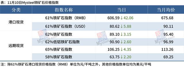 Mysteel早读：钢厂大幅降价，黑色系夜盘强势反弹