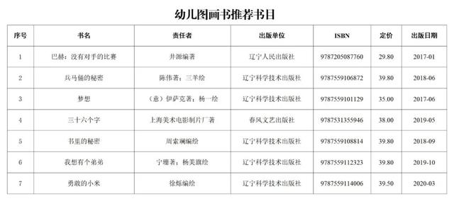 重磅 | 辽宁出版集团7种图书入选教育部幼儿图画书推荐书目