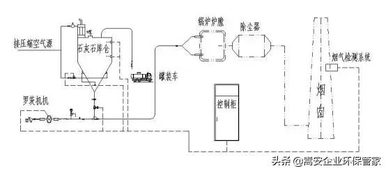 脱硫脱硝废水处理过滤机