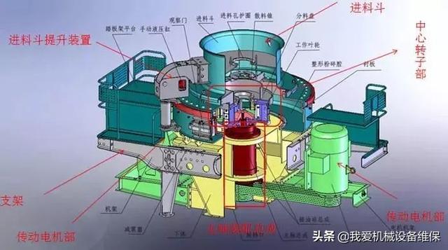 制砂机故障分析