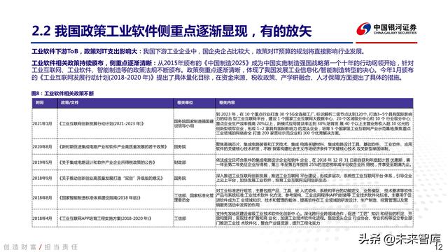 工业软件行业深度报告：中国智能制造的阿喀琉斯之踵-第8张图片-9158手机教程网