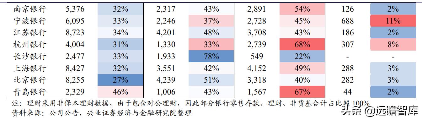 银行业2022年报告：财富管理步入黄金发展期，如何竞逐财富大赛道