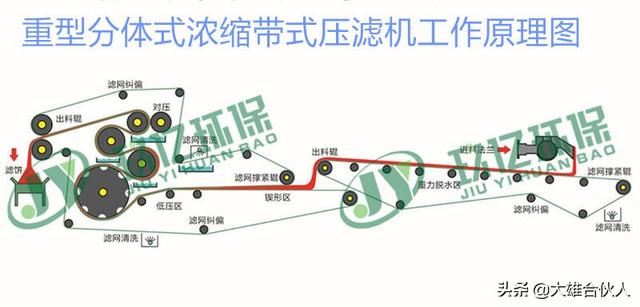 广州新型洗砂脱水机厂家
