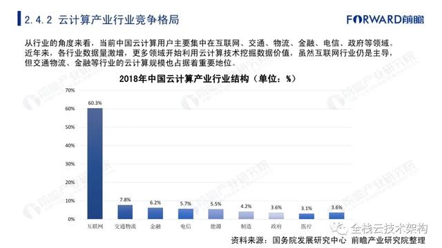 中国云计算行业深度研究（附链接）-第25张图片-9158手机教程网