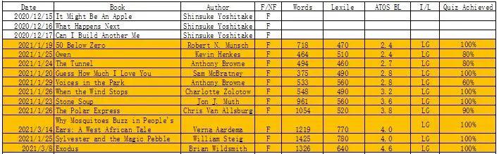 6年1200本原版书的孩子无痛但很费妈的英语阅读之路