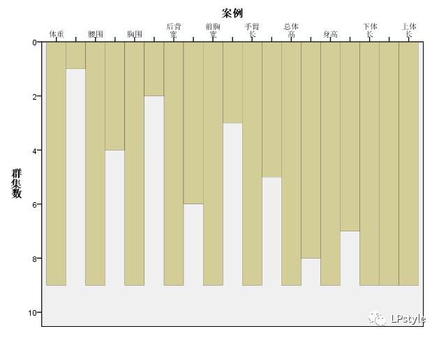 spss是什么