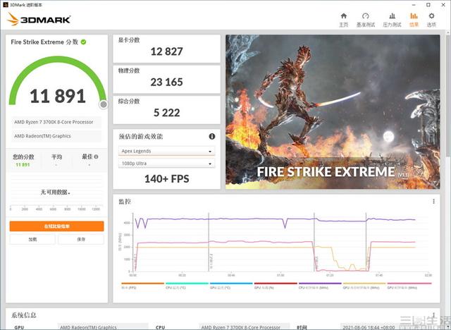 AMD Radeon RX6600XT首發評測：1080P高畫質利器
