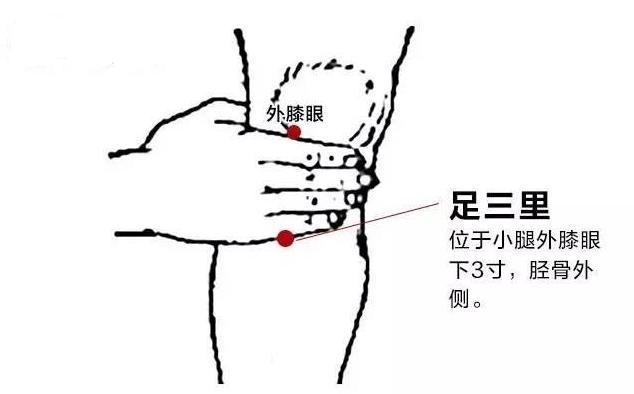 身体有淤堵？要常按这几个穴位！疏肝理气、活血化瘀