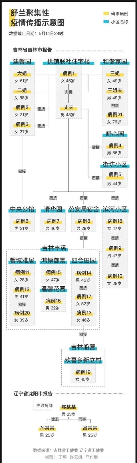 撕毁理发店证件执法局局长被免职