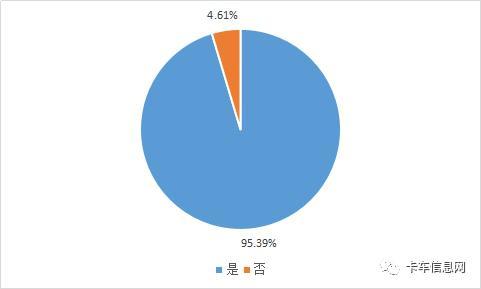 2000万货车司机经历了什么？