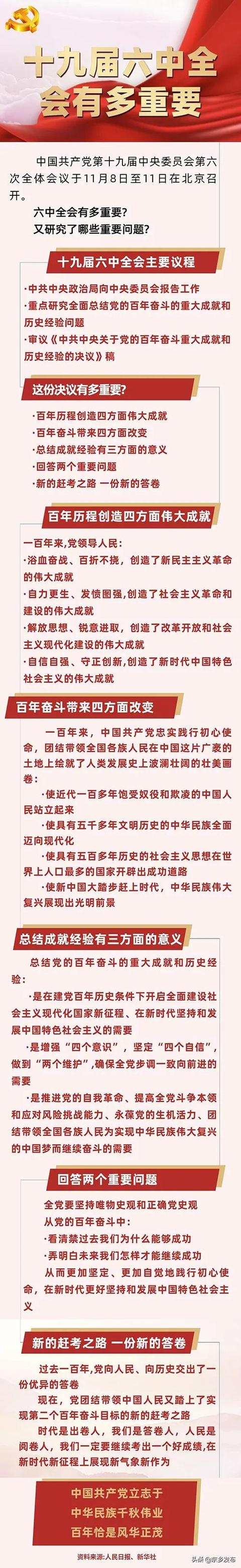 一图了解十九届六中全会有多重要