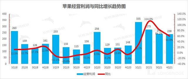 苹果：iPhone 十三香不香？销量增长平平而已