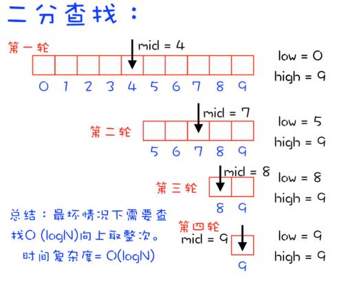 查找发