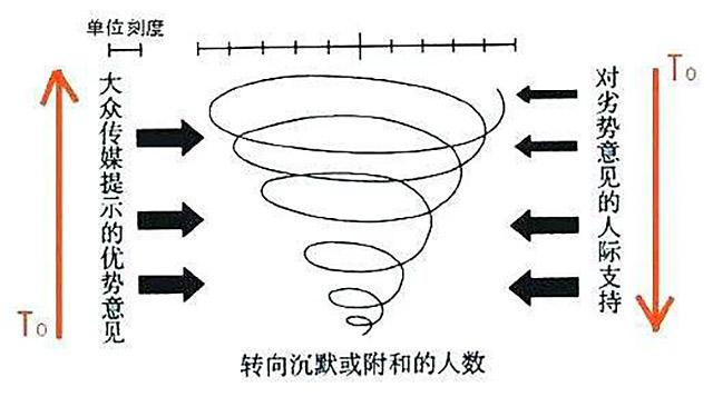 沙丁鱼效应图片