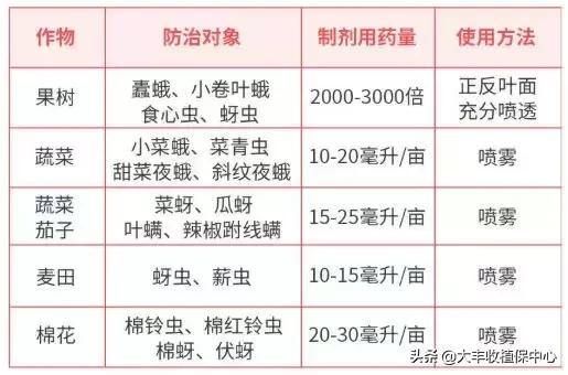 这个药虫螨通杀！防治几十种害虫！药效快、渗透性好2