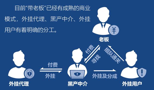 绝地求生辅助发卡 丧心病狂的外挂：透视穿墙，带老板坐飞机，打不过就炸房