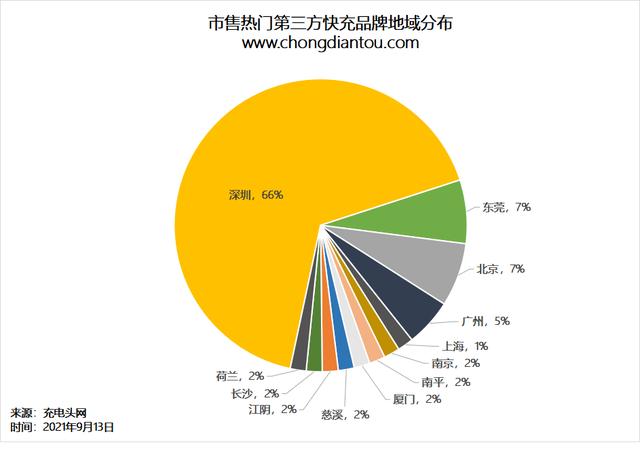 yoobao官网