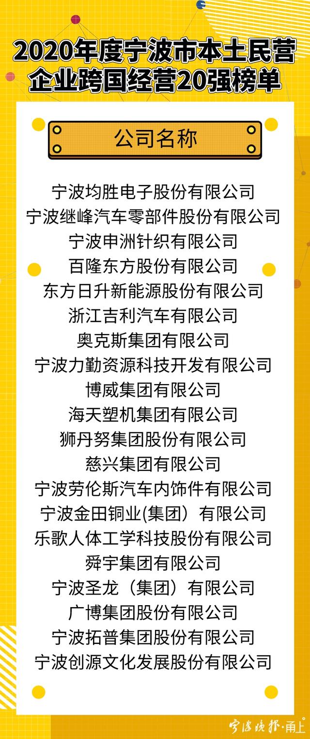 宁波2020年百强企业「宁波十强企业」