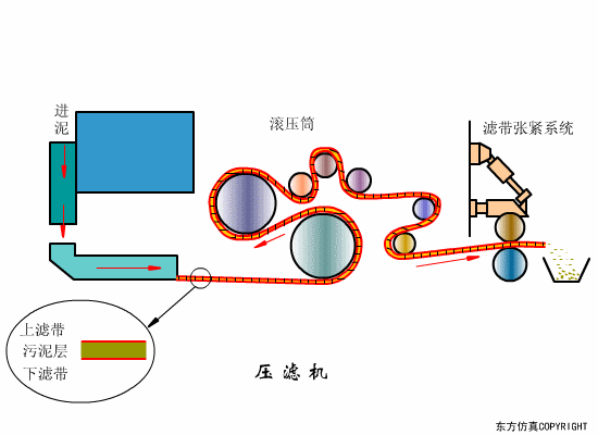 转鼓真空过滤机结构和工作原理