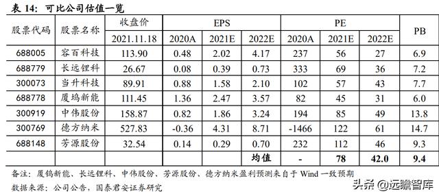 振华新材：深耕技术，专注锂电池正极研发，用三元材料振兴未来