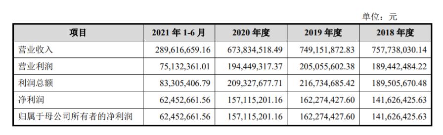 茅台又投出了一家童装上市公司