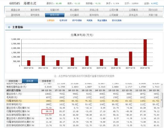 破碎机1912用的轴承型号