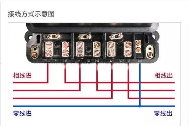 电表的接法