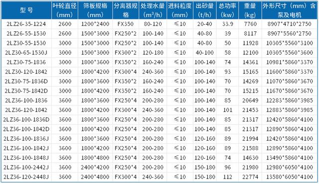 现代新型洗砂机