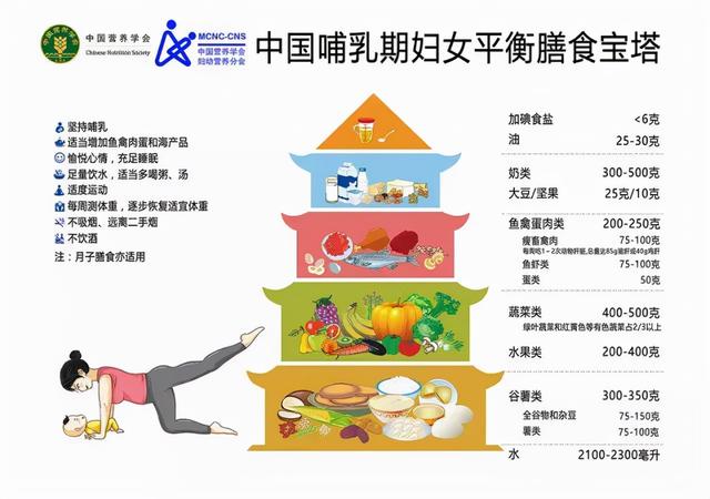 后疫情时代，宝妈如何提升免疫力？做好三件事身体更健康