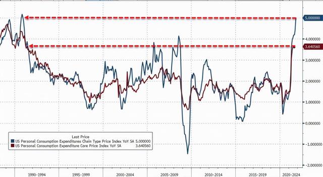 美国78周放水32万亿，越南经济为八国敲响警钟，万亿美元将流入中国