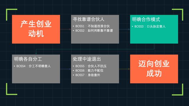 打工创业，打工人如何开启副业如何创业有哪些坑送你成功秘籍