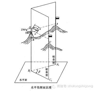 建筑工程测绘仪器展