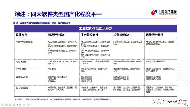 工业软件行业深度报告：中国智能制造的阿喀琉斯之踵-第12张图片-9158手机教程网