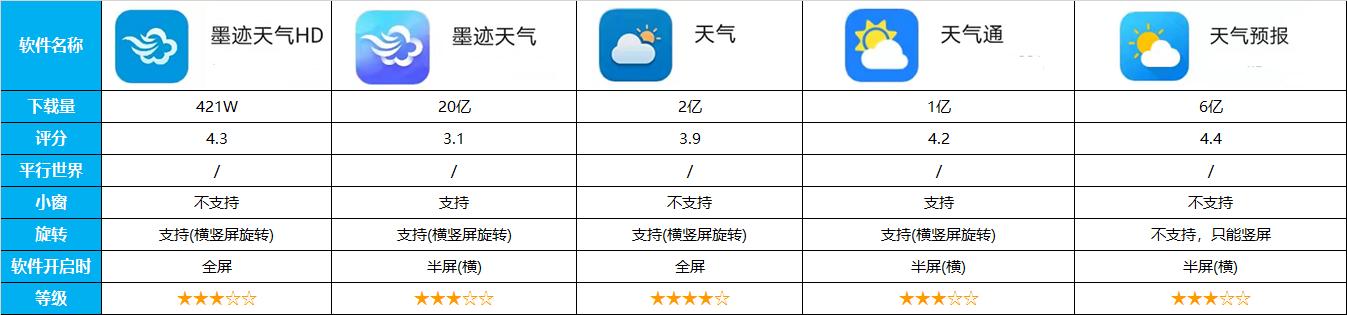 14类，近70款应用对比，告诉你平板到底安装哪些软件才能物尽其用