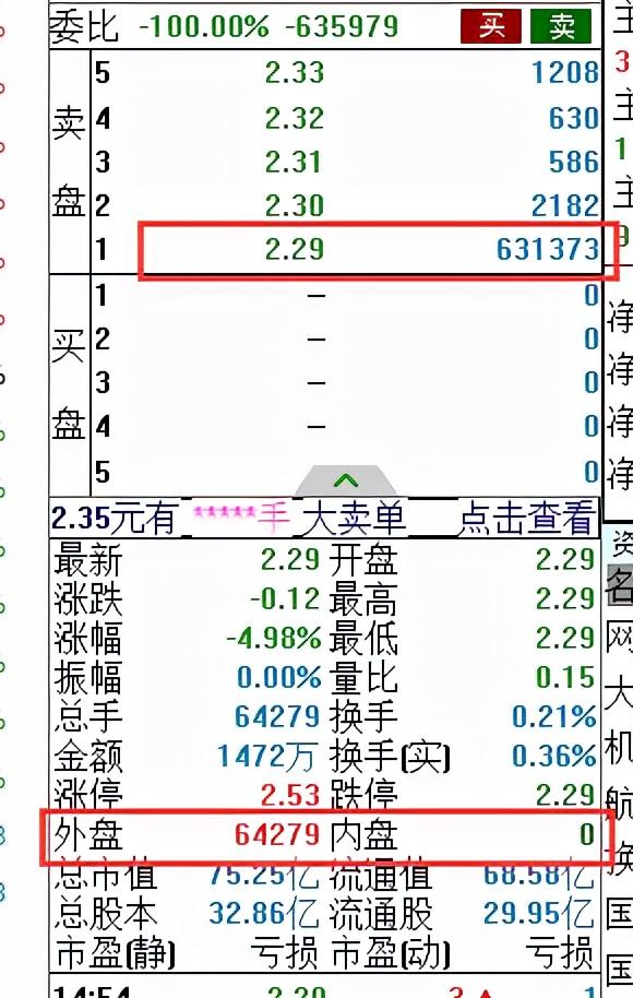 还担心看不懂“盘口”吗？精讲：内盘和外盘，8大法则是什么？