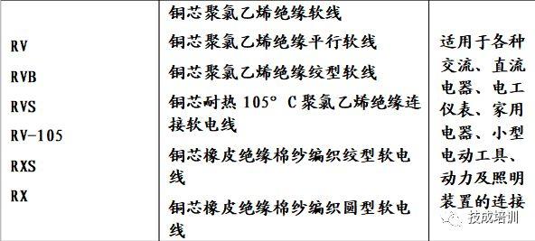 三相五线铝芯电缆规格及型号表,三相五线铝芯电缆规格型号一览表