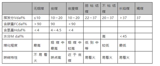 关于化验室用破碎机的型号的信息