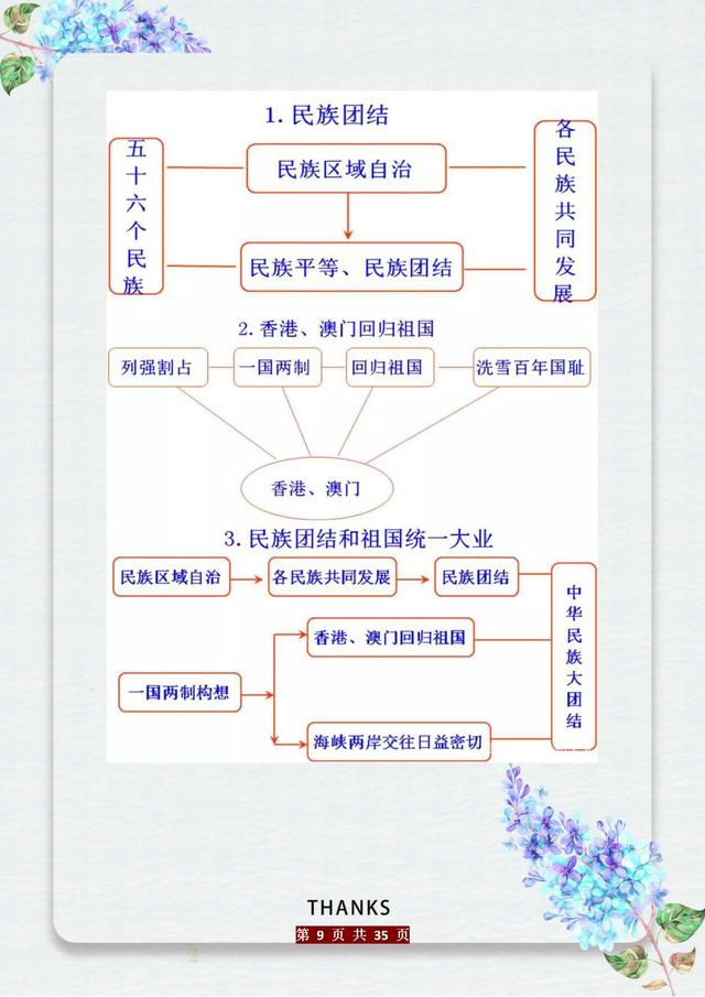 这老师“有才”：初中历史知识编成“时间轴”，五千年考点全概况