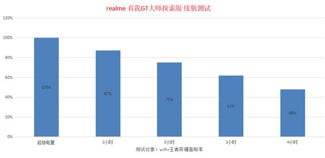 realme 真我GT大师探索版深度评测：无差别内卷所有骁龙870手机-第23张图片-9158手机教程网