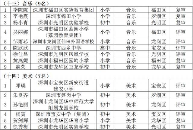 名师工程人选个人三年发展规划