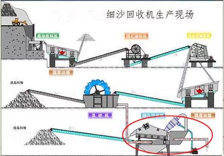 单独洗砂回料机的简单介绍