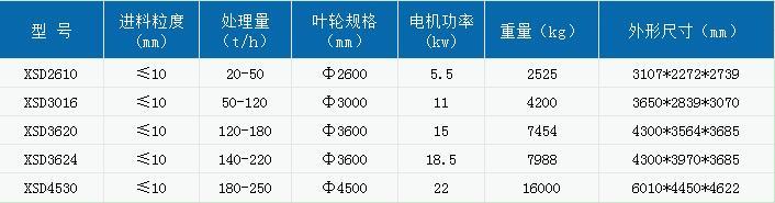 三轮洗砂机类型