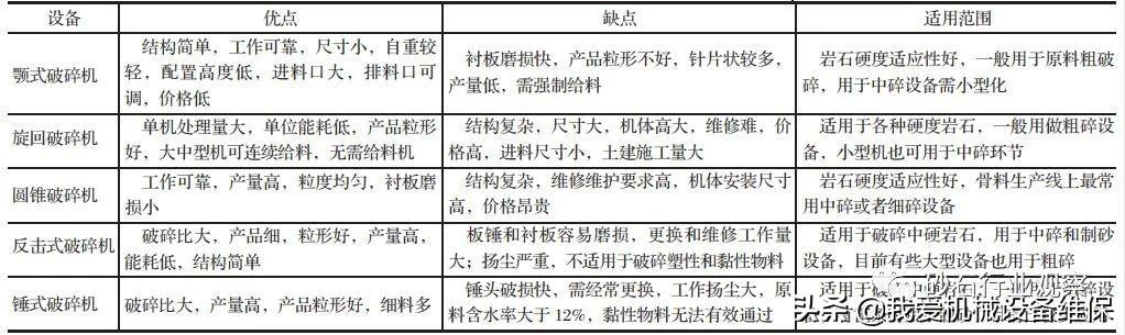 密闭式螺旋洗砂机